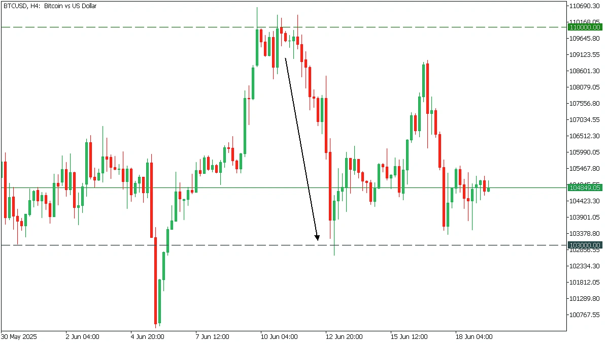 Has the Bitcoin Bull Run Peaked? | CoinGecko