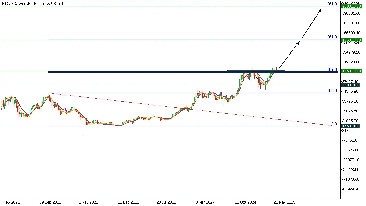 Has the Bitcoin Bull Run Peaked? | CoinGecko