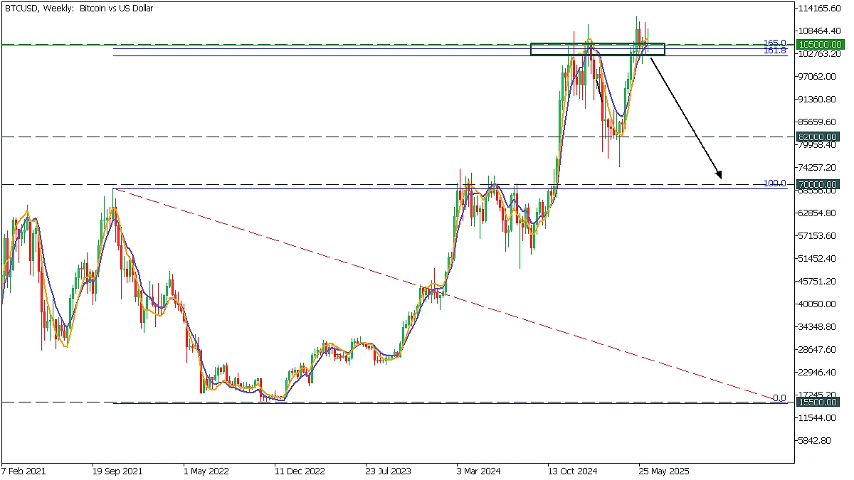 Has the Bitcoin Bull Run Peaked? | CoinGecko