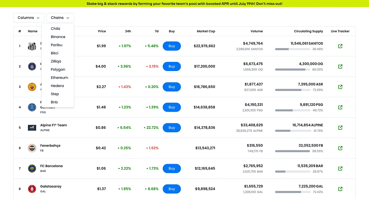 Fan Tokens Data Across Chains CoinGecko API