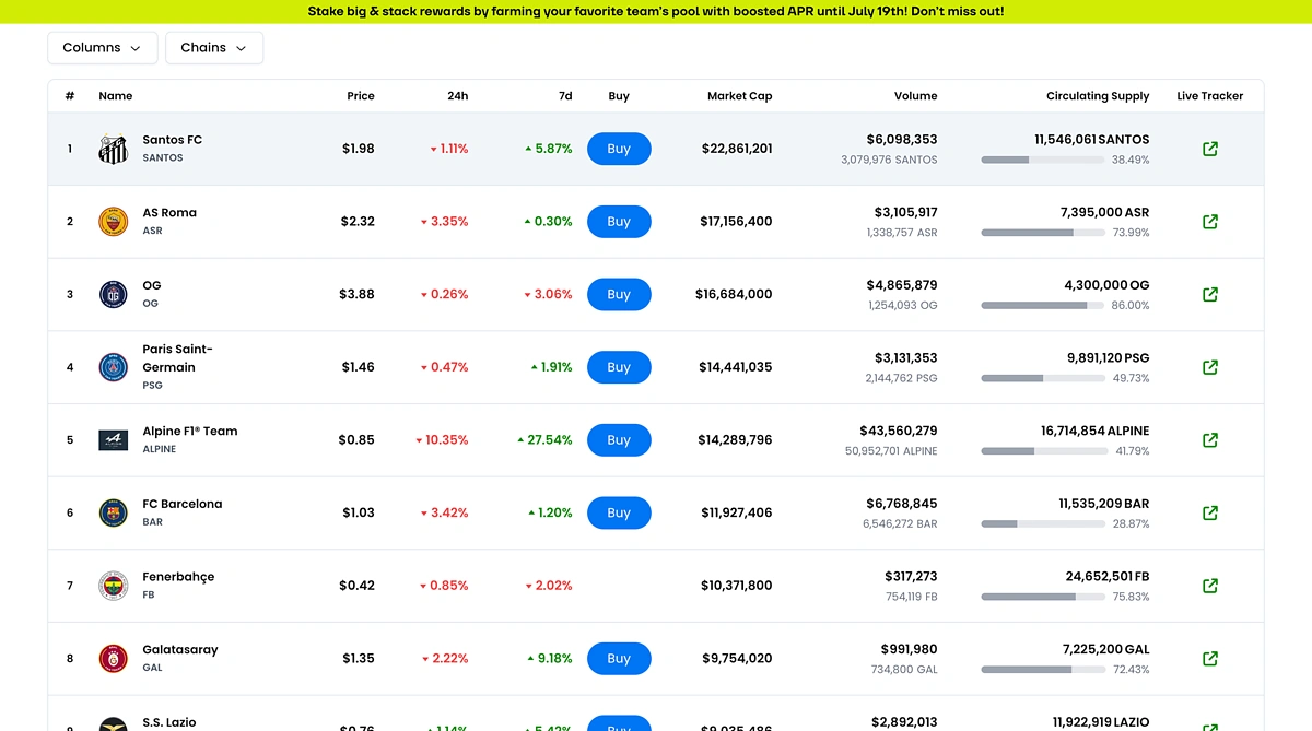 Fan Tokens Ranking CoinGecko API