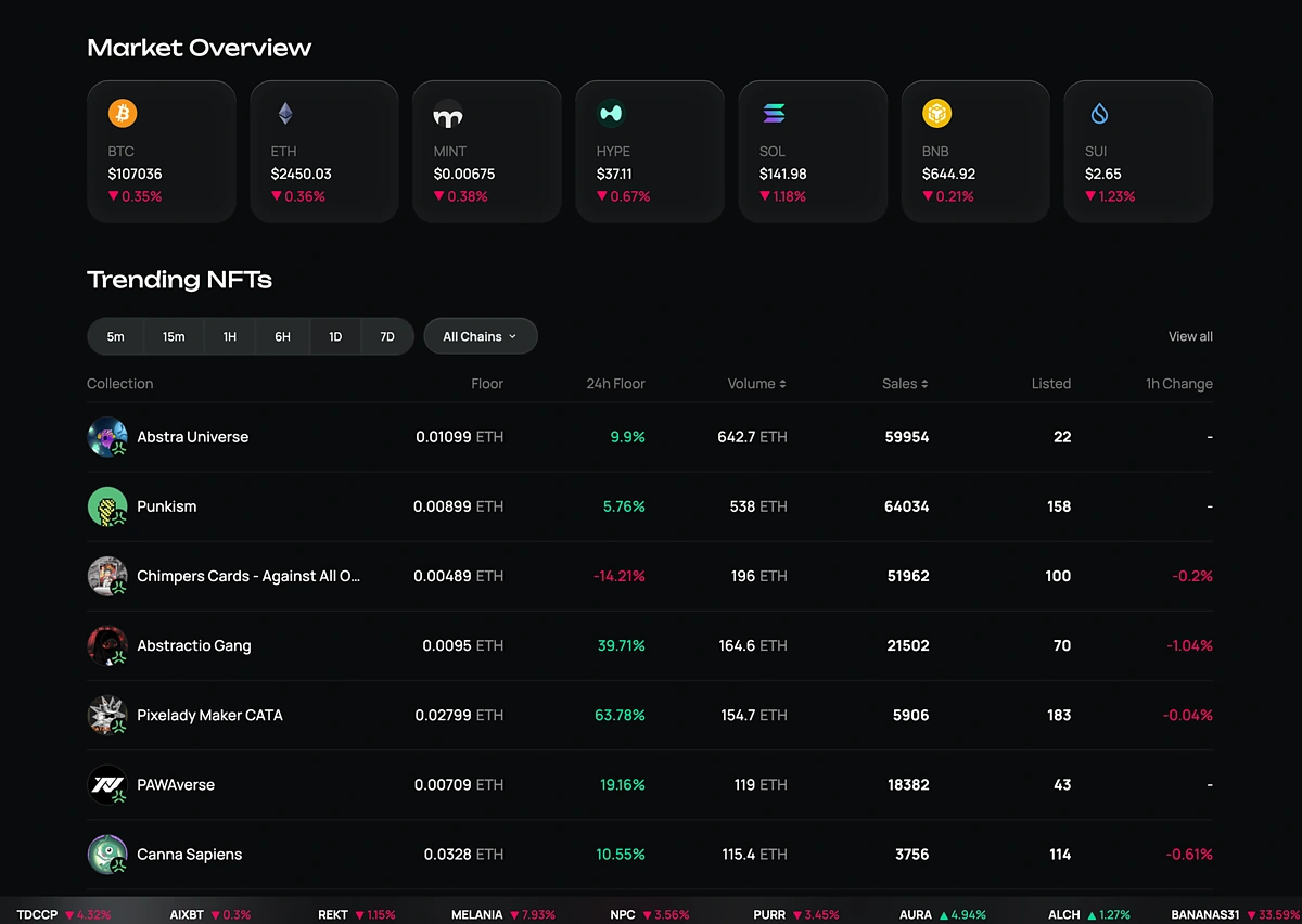Crypto Market Overview Dashboard
