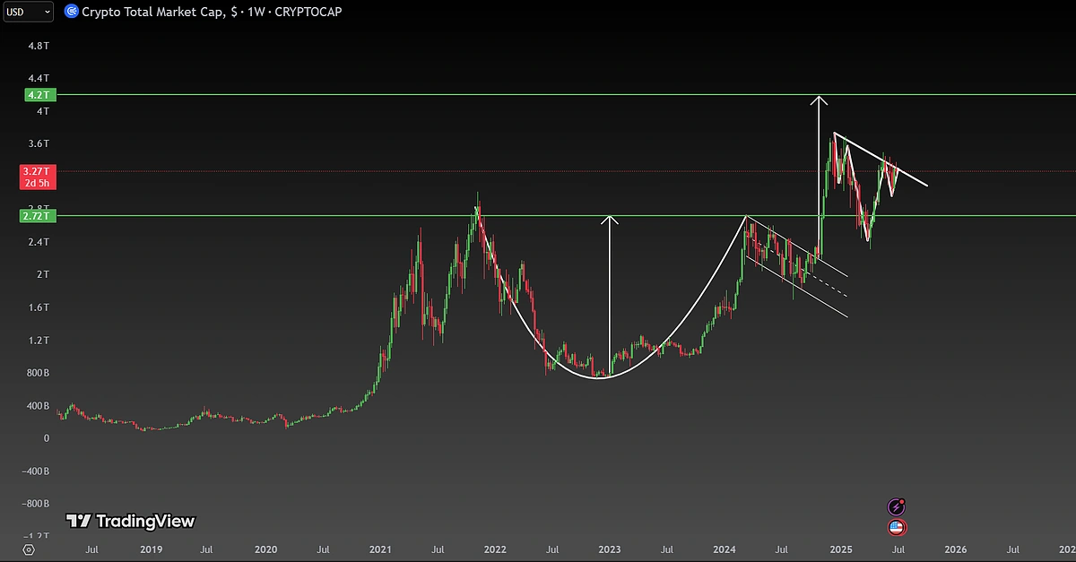 TOTAL chart