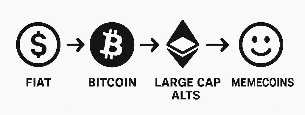 Market cycle