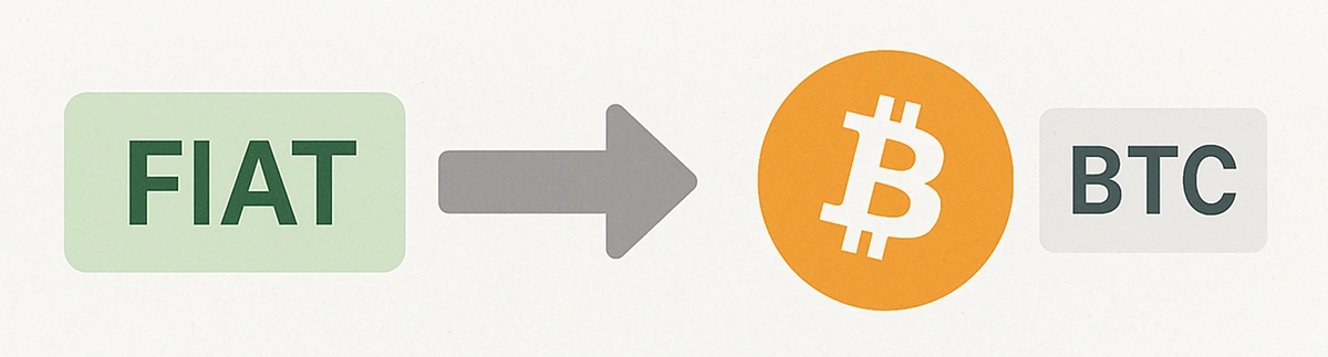Fiat to Bitcoin