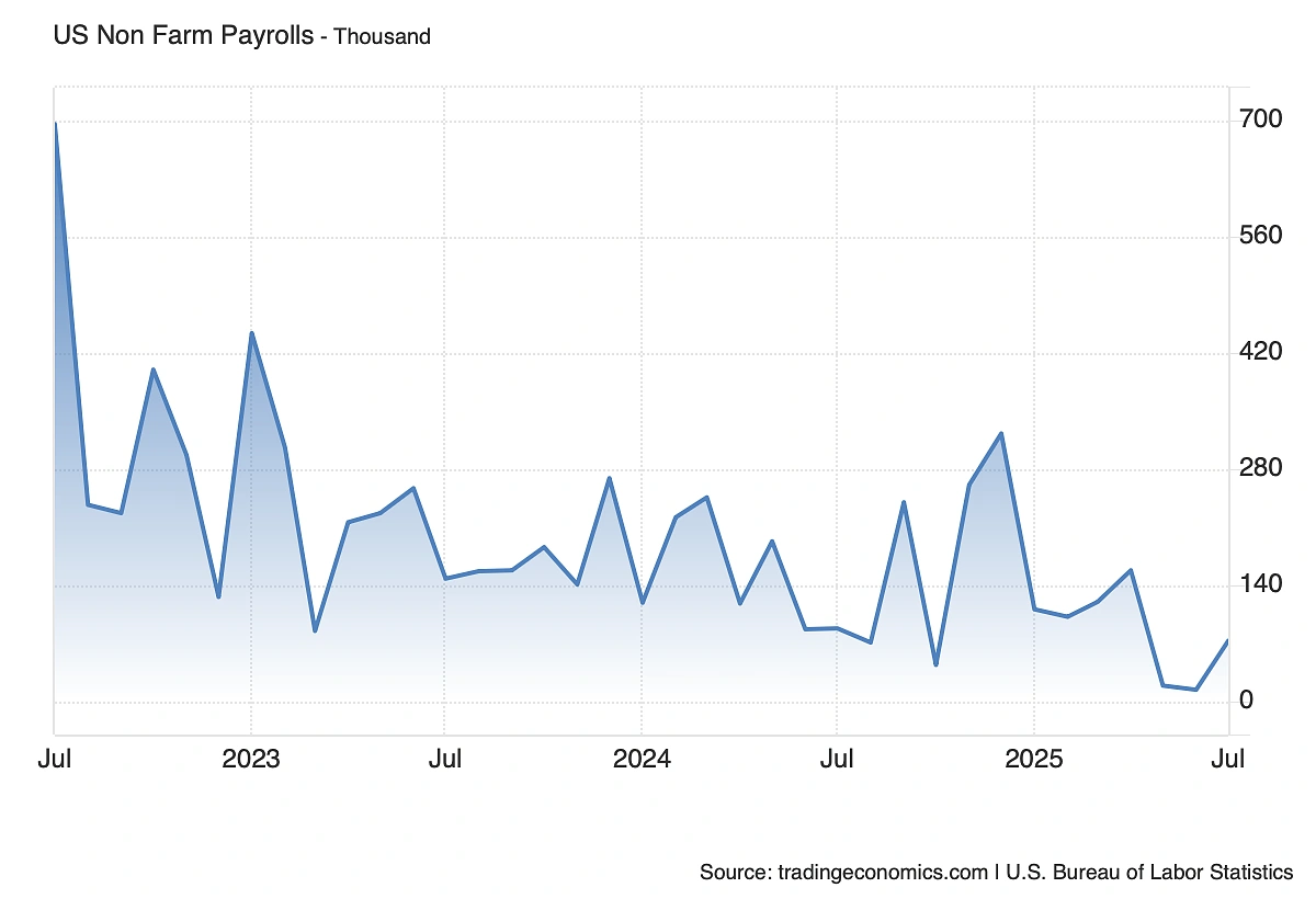 Second Altseason Phase Is Live — Are You Still Watching? | CoinGecko