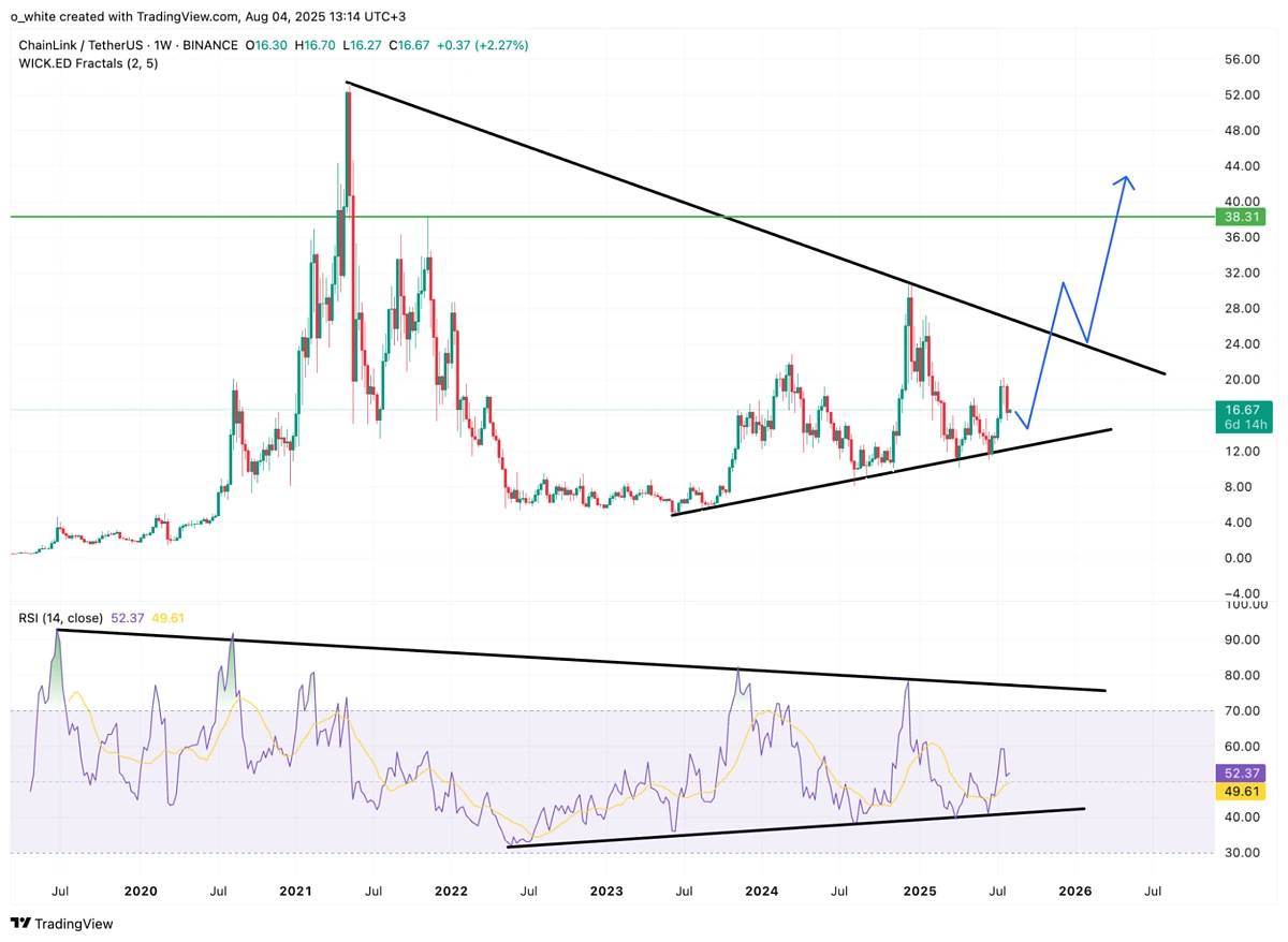 Second Altseason Phase Is Live — Are You Still Watching? | CoinGecko