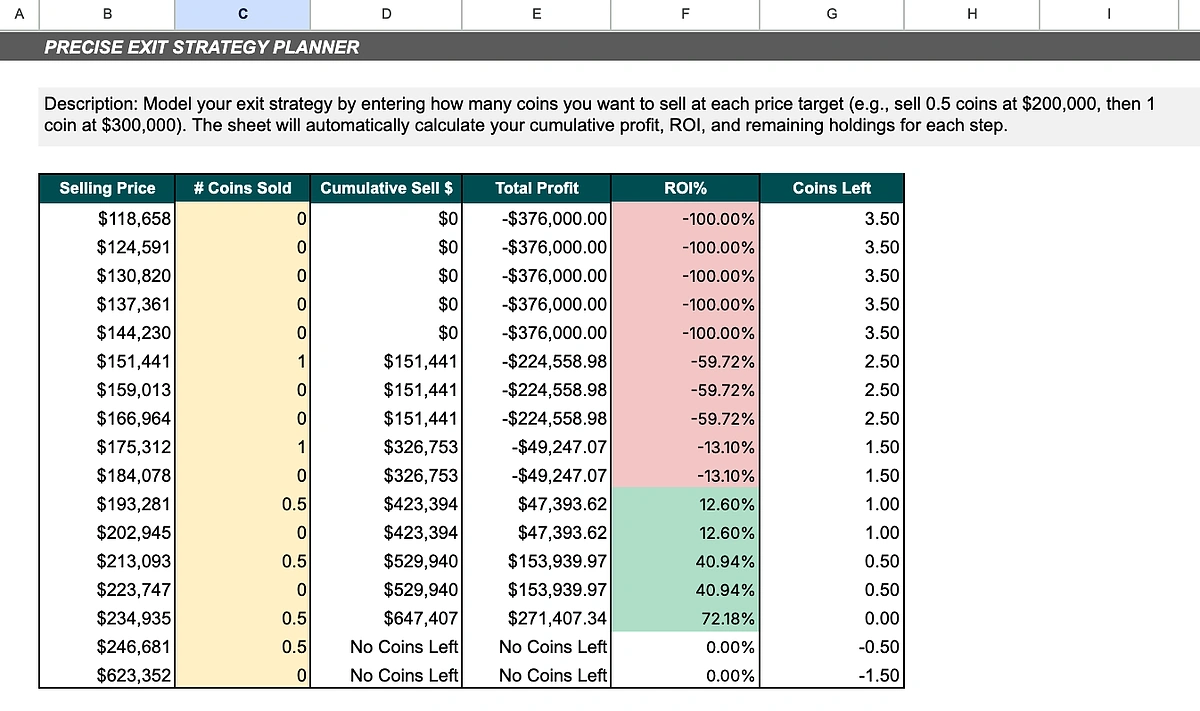 How to Create a Crypto Exit Strategy Spreadsheet (Free Template) |  CoinGecko API