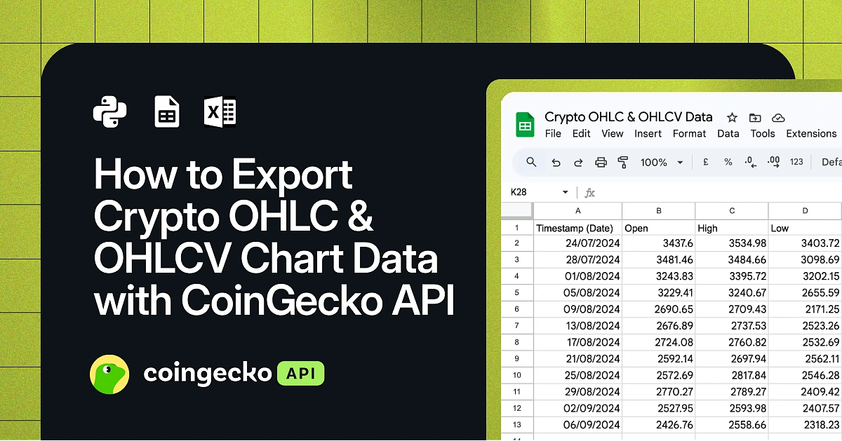 How to Export Crypto OHLC Chart Data | CoinGecko API