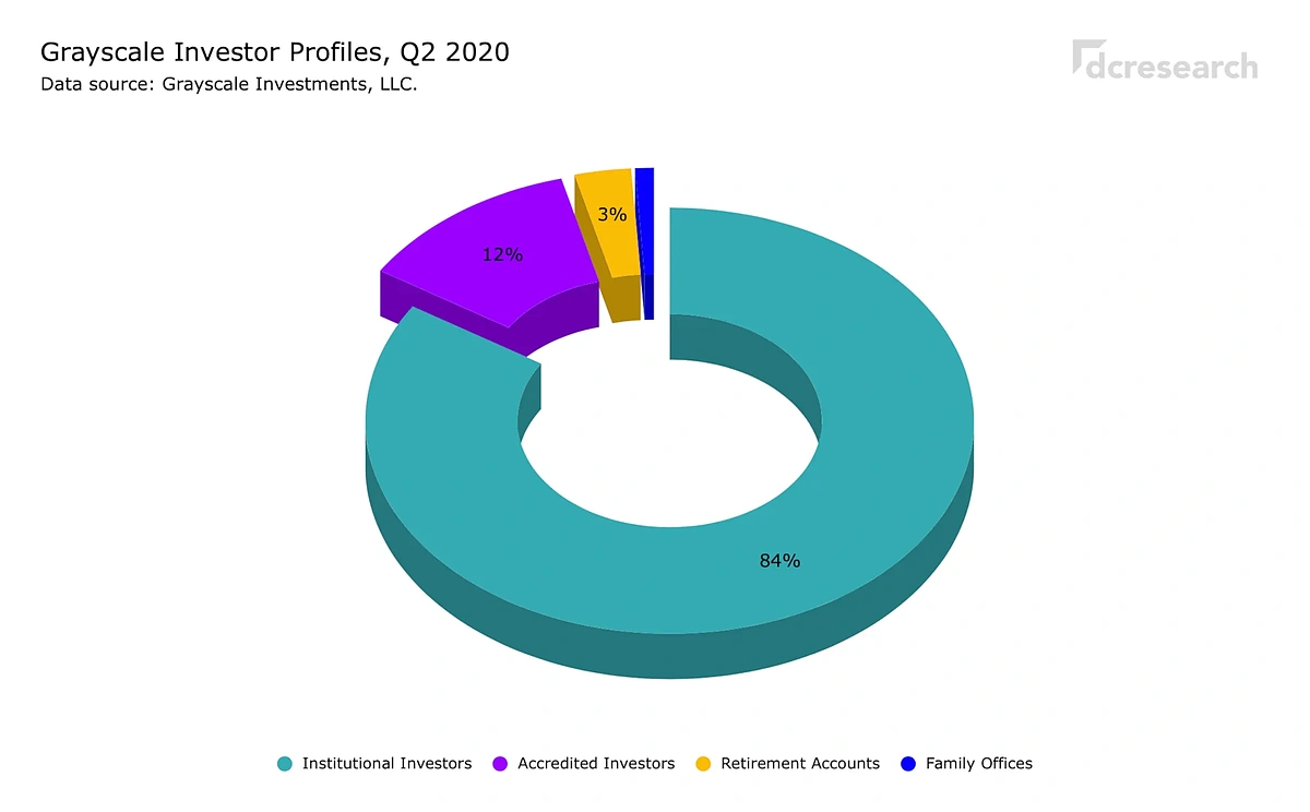 What Is GBTC? From Trust to Spot Bitcoin ETF | CoinGecko