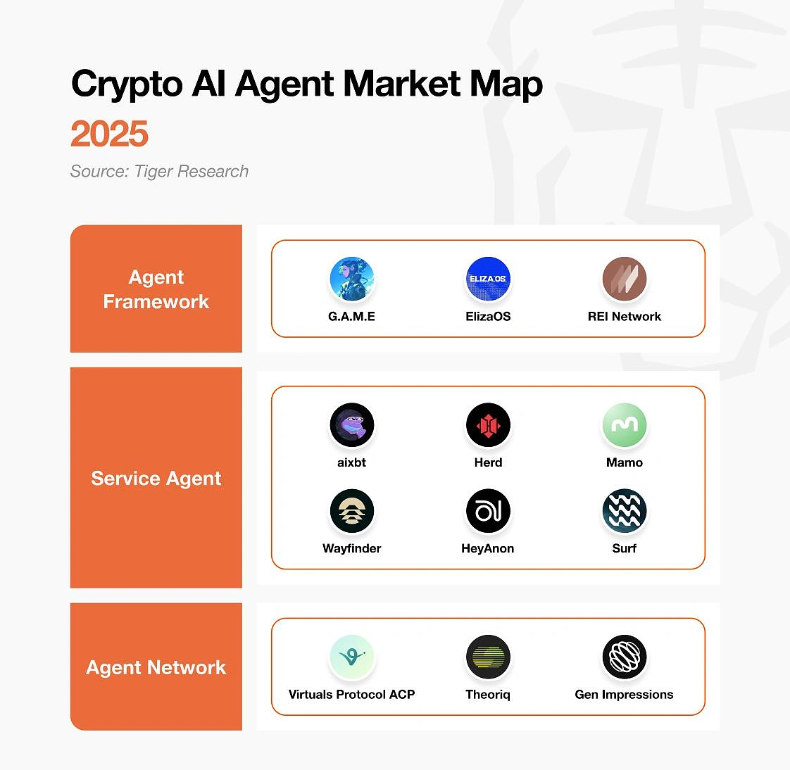 AI Agent Market Map: Hype Ends, Technology Continues | CoinGecko