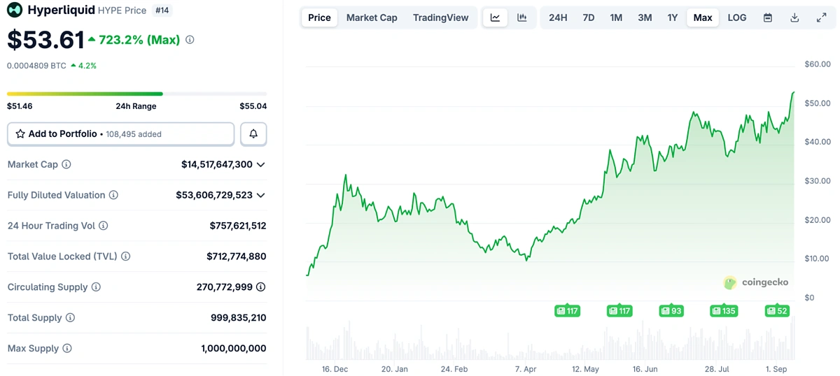 ⚠️CRIPTOVALUTE: BlackRock prepara il lancio del suo ETF Bitcoin per investitori al dettaglio nel Regno Unito