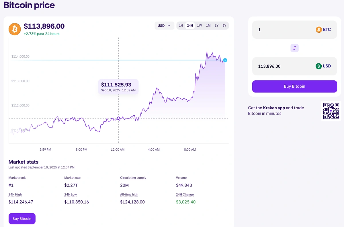 How Kraken Empowers Traders with Actionable Market Data | CoinGecko API