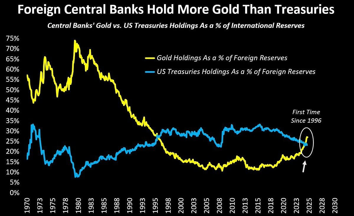 Gold vs. Bitcoin: Who Becomes the Ultimate Hedge in Stagflation 2.0? |  CoinGecko