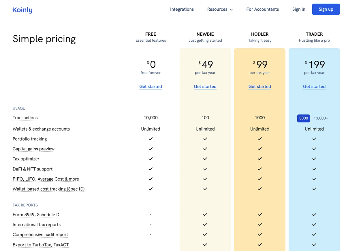 Top Crypto Tax Software 2025 | CoinGecko