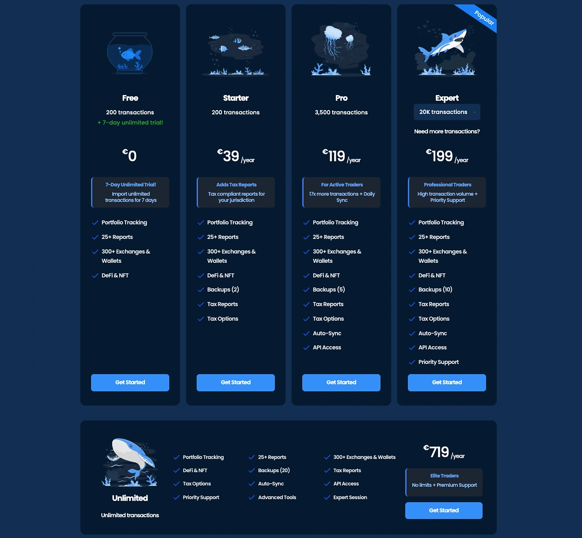 Top Crypto Tax Software 2025 | CoinGecko