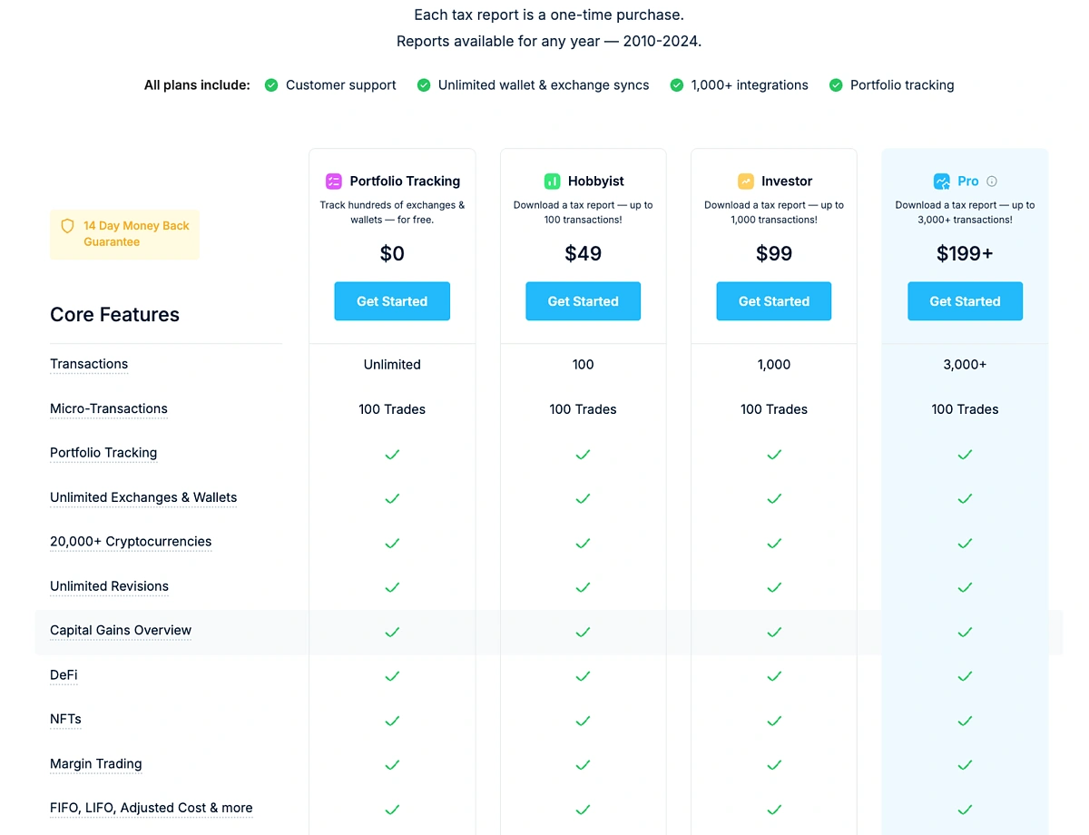 Top Crypto Tax Software 2025 | CoinGecko