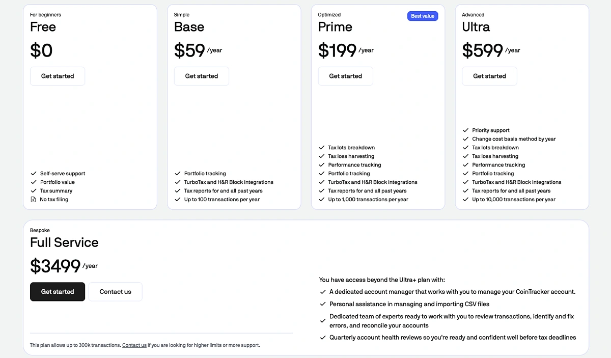 Top Crypto Tax Software 2025 | CoinGecko