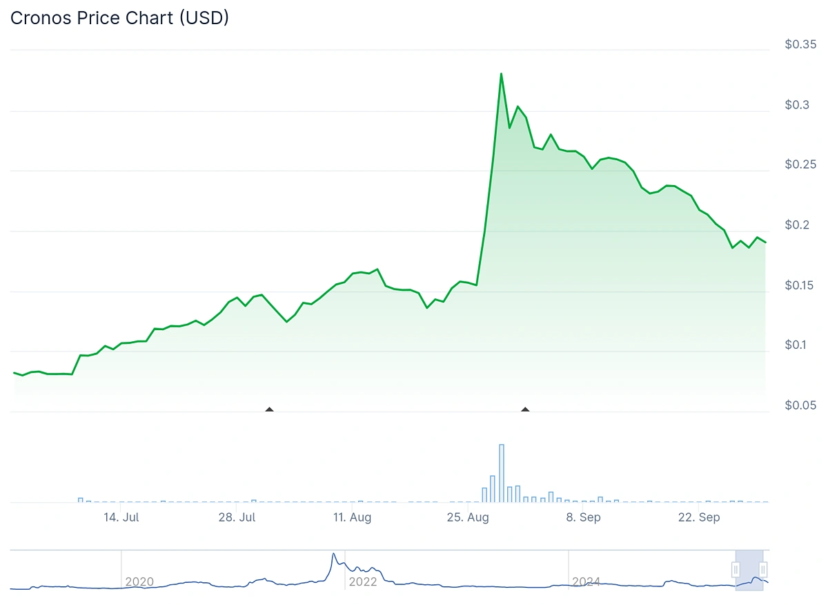 Top 10 Largest Crypto Gainers of Q3 2025 (UPDATED) | CoinGecko