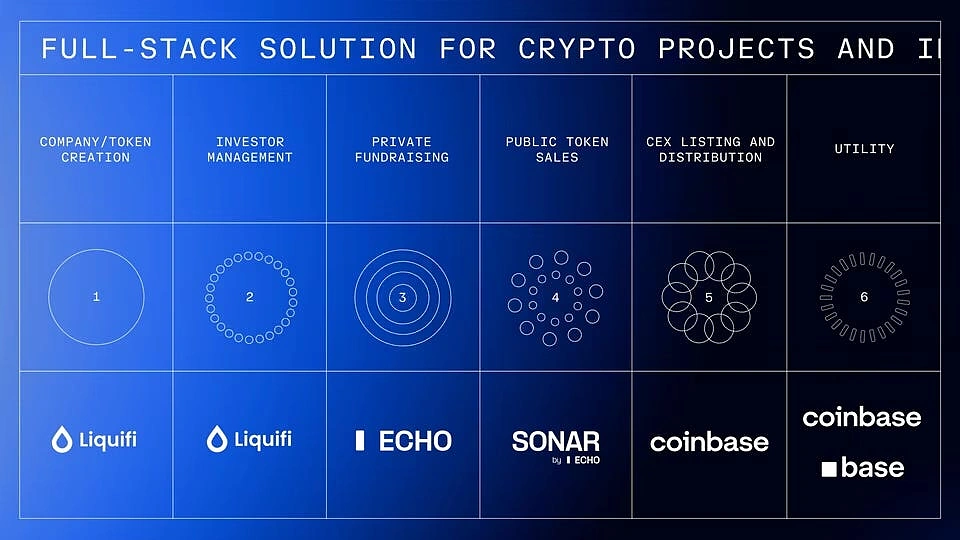 Полнофункциональные решения