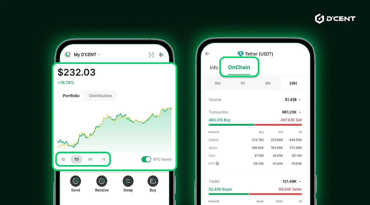 Данные о портфеле и свопах кошелька D'CENT в режиме реального времени