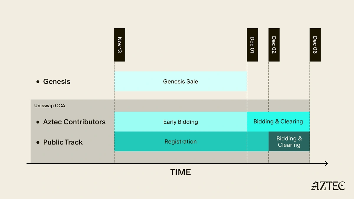 предпродажная информация ацтеков