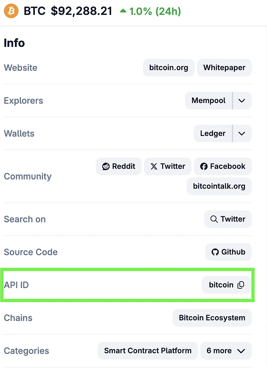 Crypto Price Alert Telegram Bot (Free n8n Template) | CoinGecko API