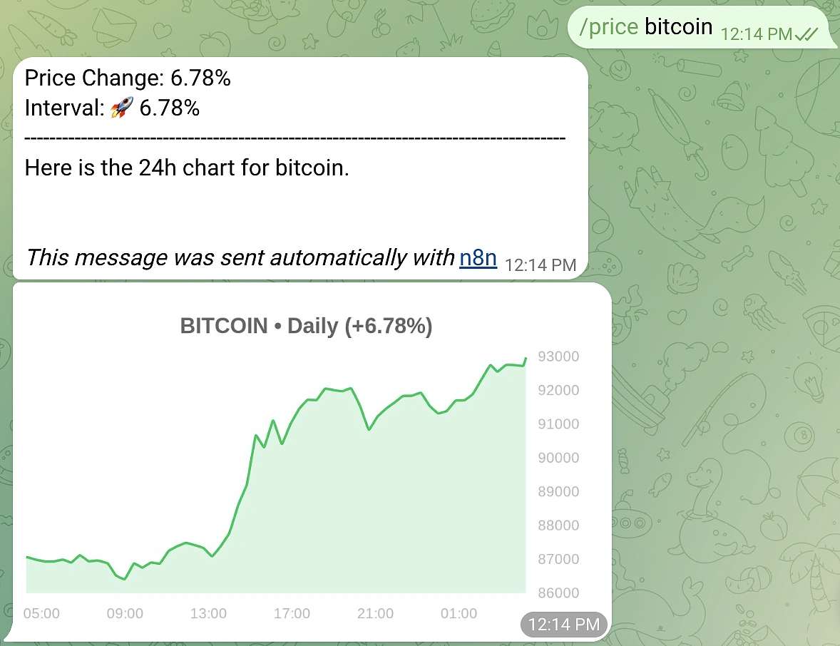 Crypto Price Alert Telegram Bot (Free n8n Template) | CoinGecko API