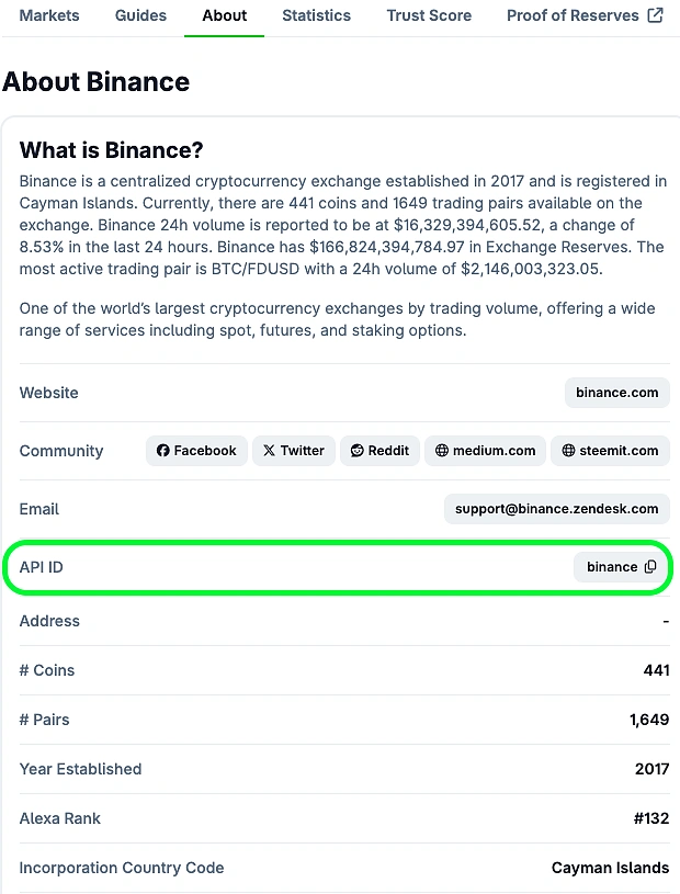 How to find the exchange Id for a specific exchange to be used in CoinGecko API