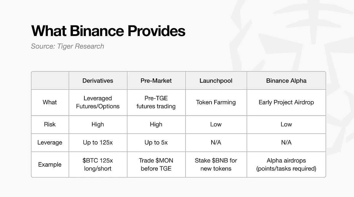 Crypto Exodus: 160 Trillion Won Leaves Korea | CoinGecko