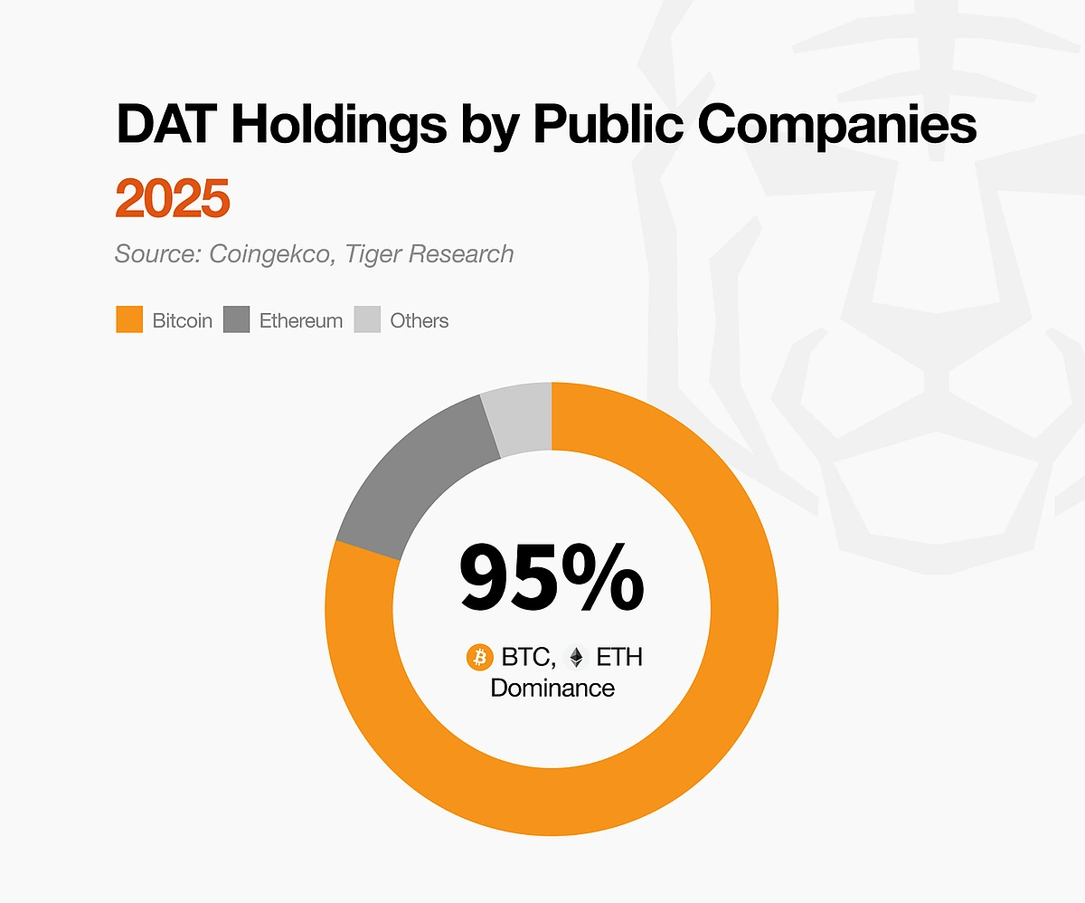 10 Crypto Market Shifts for 2026 | CoinGecko