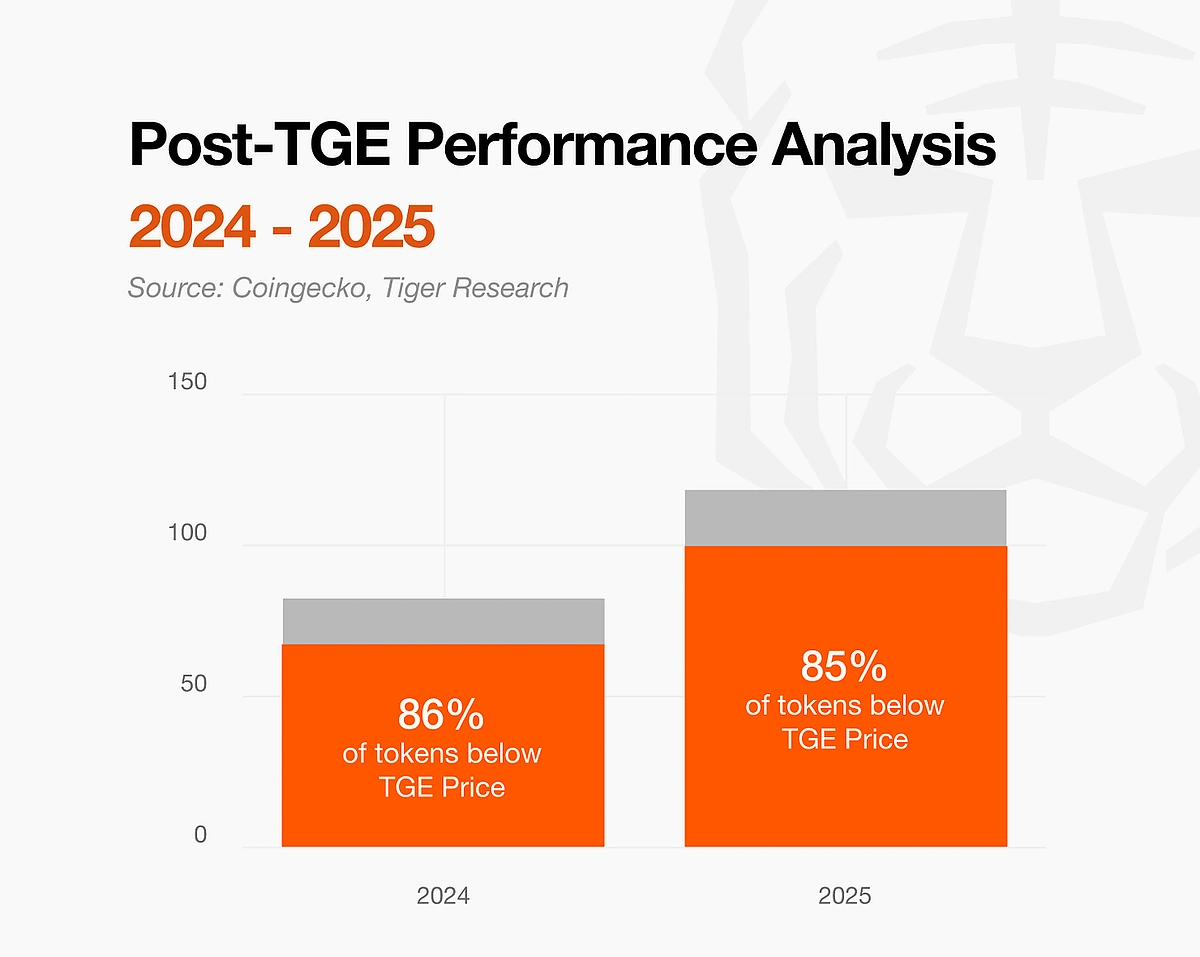 10 Crypto Market Shifts for 2026 | CoinGecko