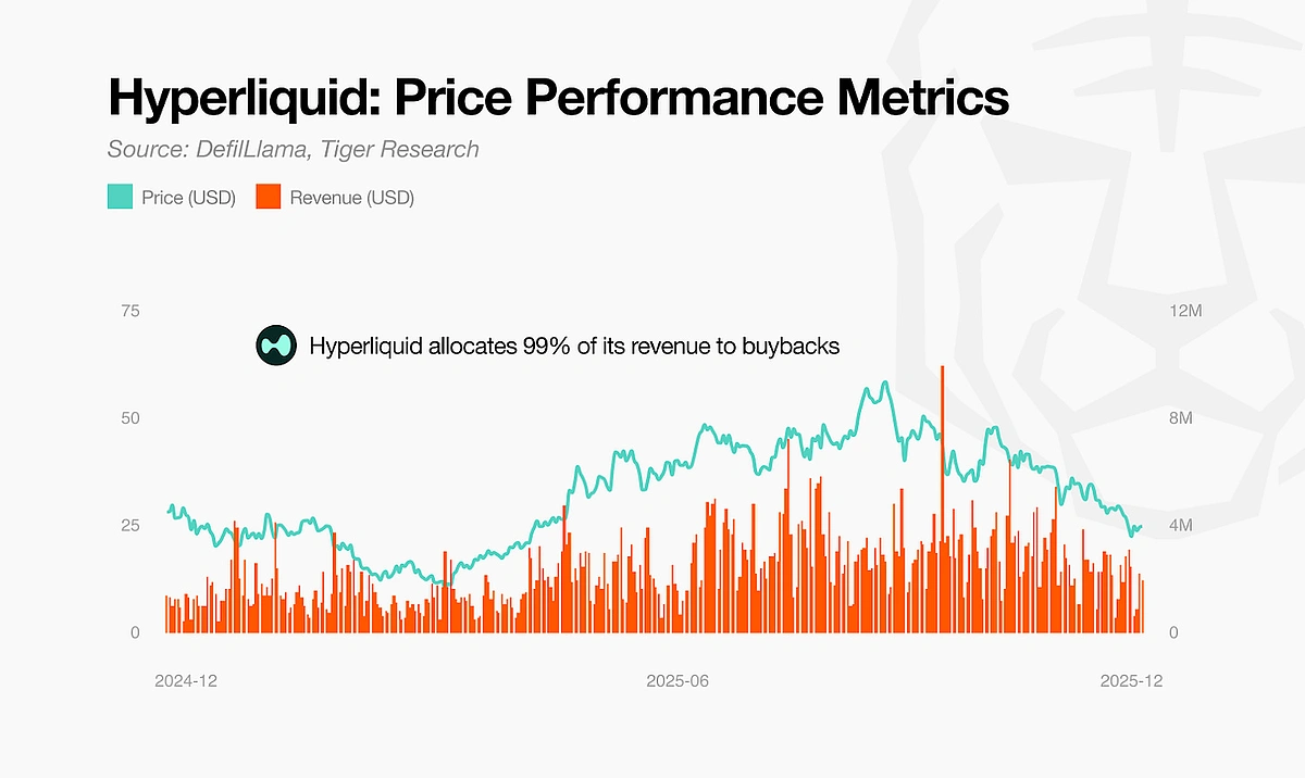 10 Crypto Market Shifts for 2026 | CoinGecko
