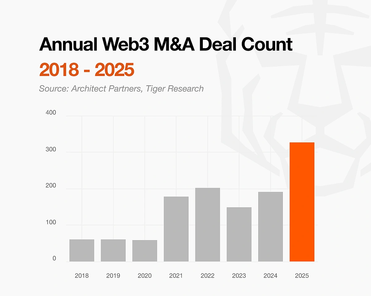 10 Crypto Market Shifts for 2026 | CoinGecko