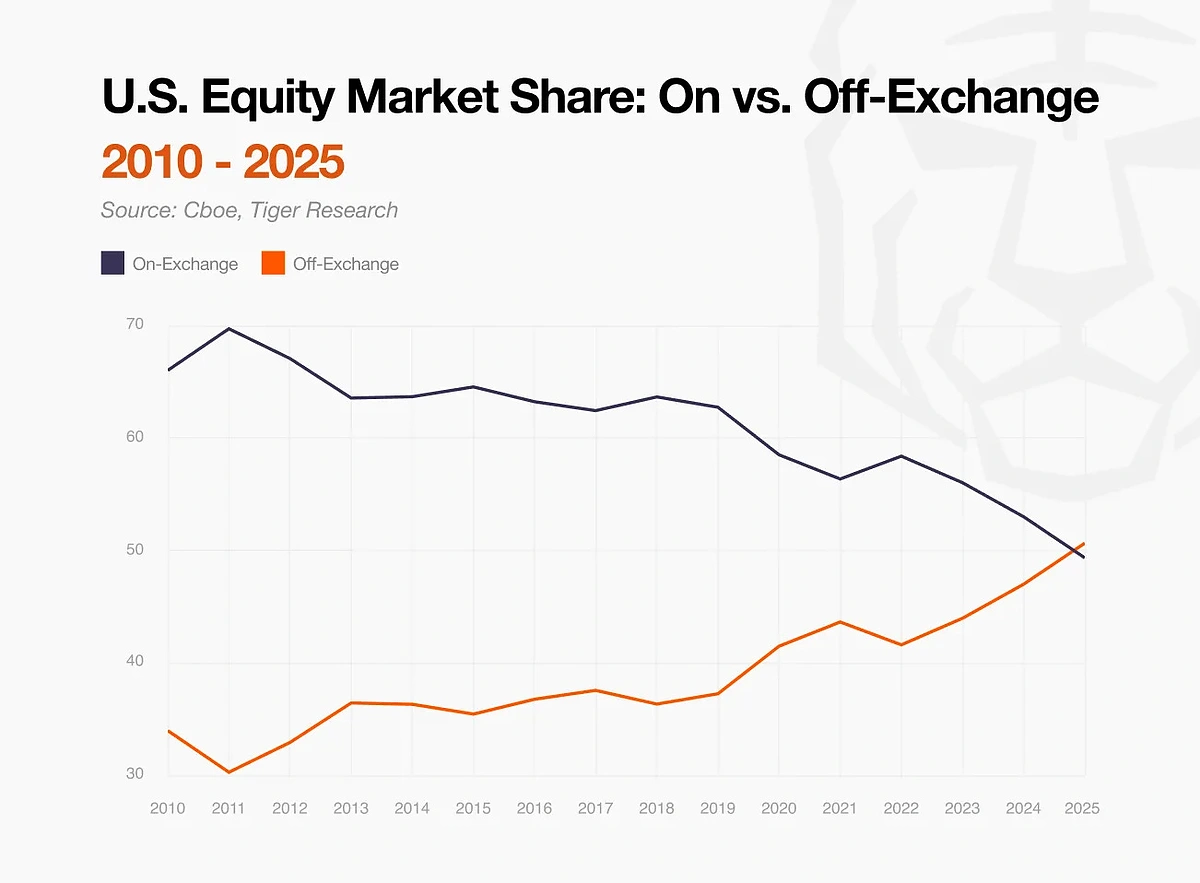 2025: The Year Narratives Moved Too Fast| CoinGecko