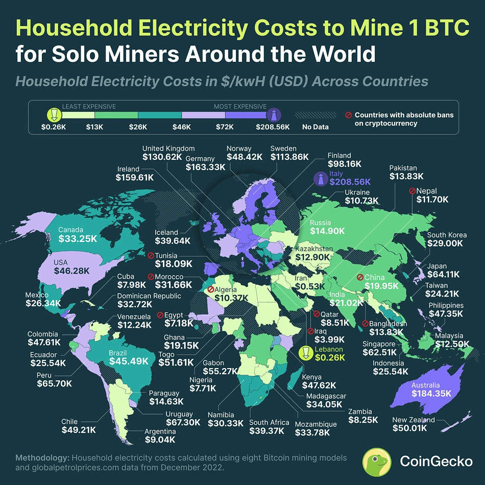 How Much Does it Cost to Mine 1 Bitcoin at Home Around the World