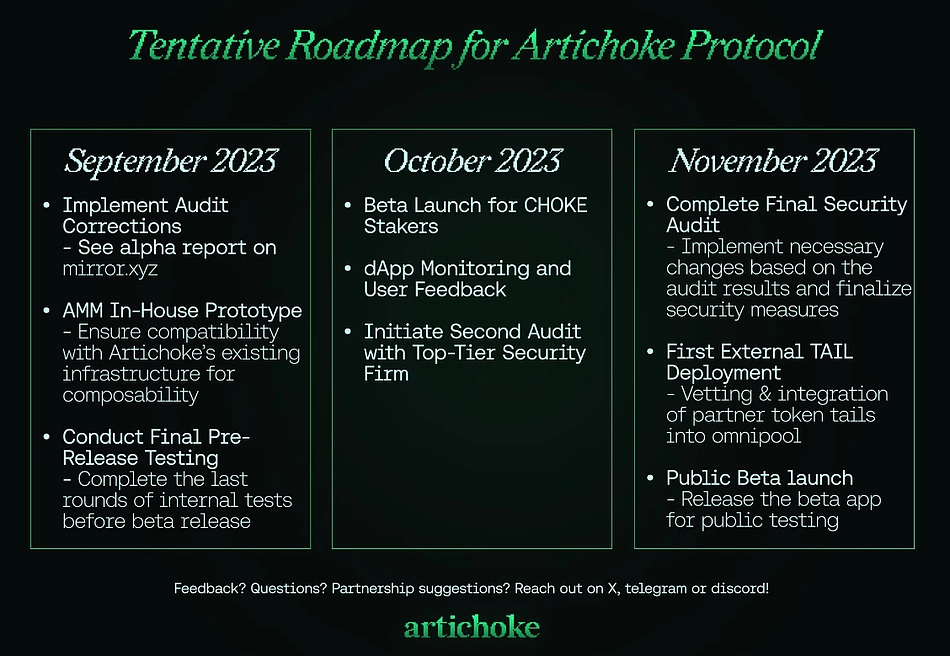 Artichoke Roadmap
