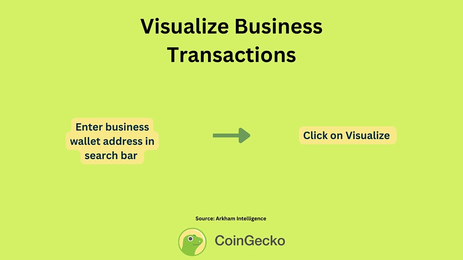 Visualize Business Transactions with Arkham