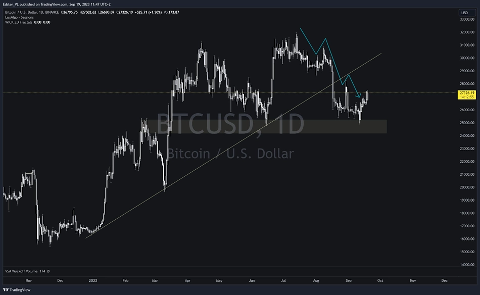 bitcoin usd chart tradingview