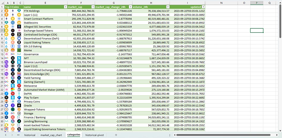 which crypto categories are trending excel workbook CoinGecko api