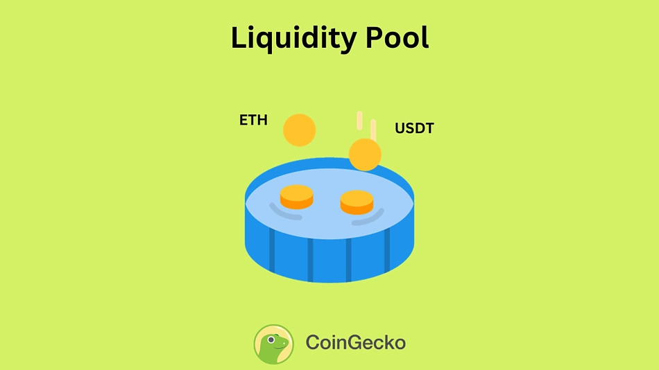 What are Liquidity Pools by CoinGecko