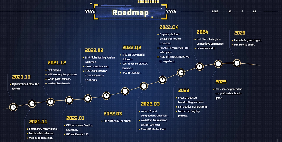 Era7 Roadmap