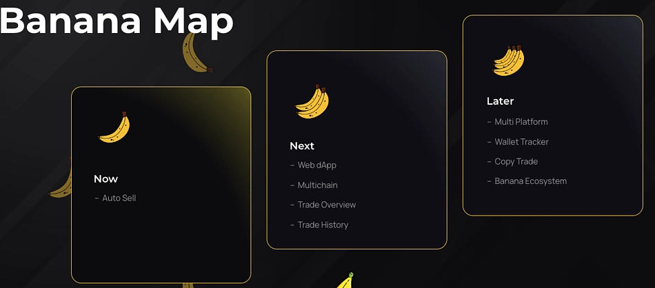 Banana map