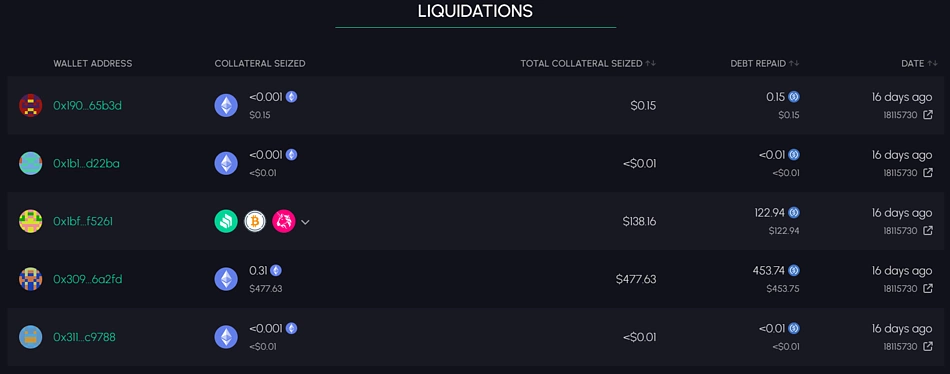 Live Dashboard of most recent liquidations on Compound
