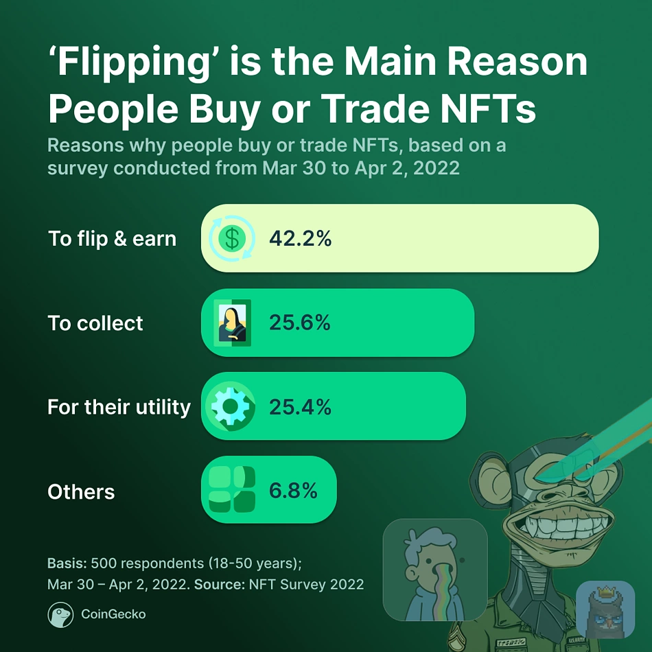 why people buy NFTs