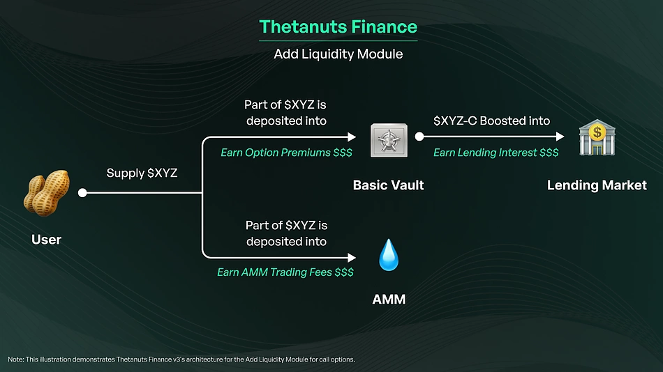 thetanuts finance add liquidity module