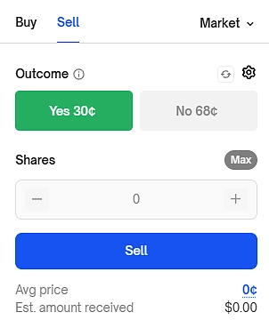 Polymarket Buy and Sell