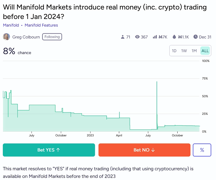 Manifold Crypto Prediction Market