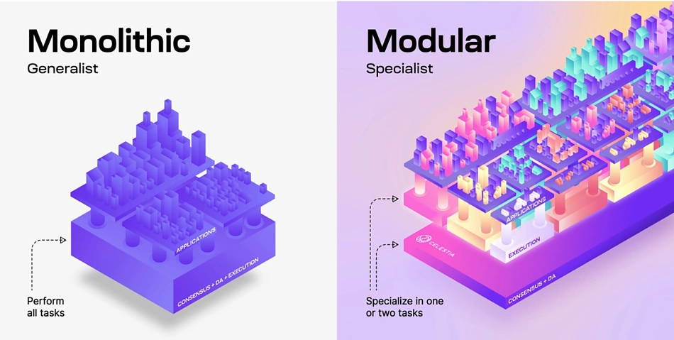 Monolithic vs Modular Blockchains