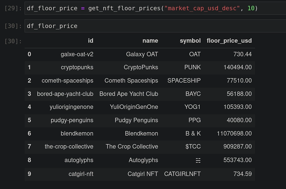 Example showing how to fetch NFT floor prices using CoinGecko's API and Python